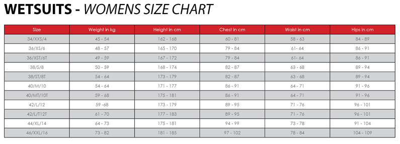 Prolimit Wetsuit Size Chart