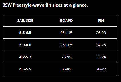 K4 Fins - 3SW Freestyle Wave Fin Power Box